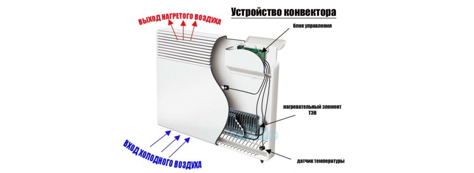 Система работы конвекторов NOIROT 